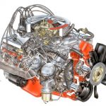 Chevrolet Big Block 454