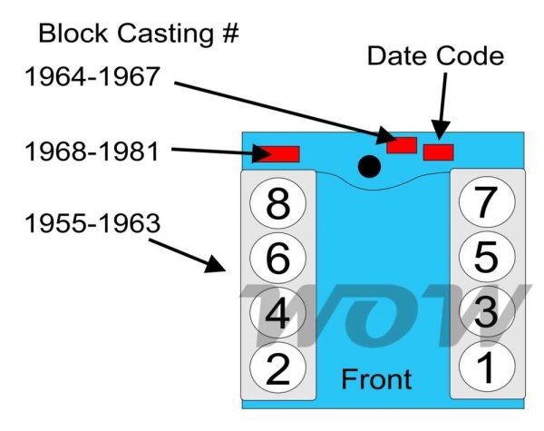 Pontiac Block Casting Number
