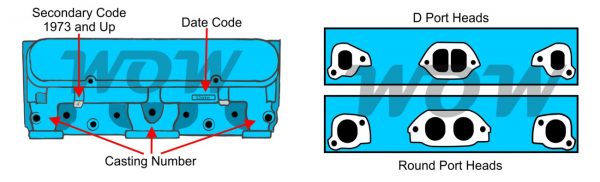 Pontiac V8 Casting Info and