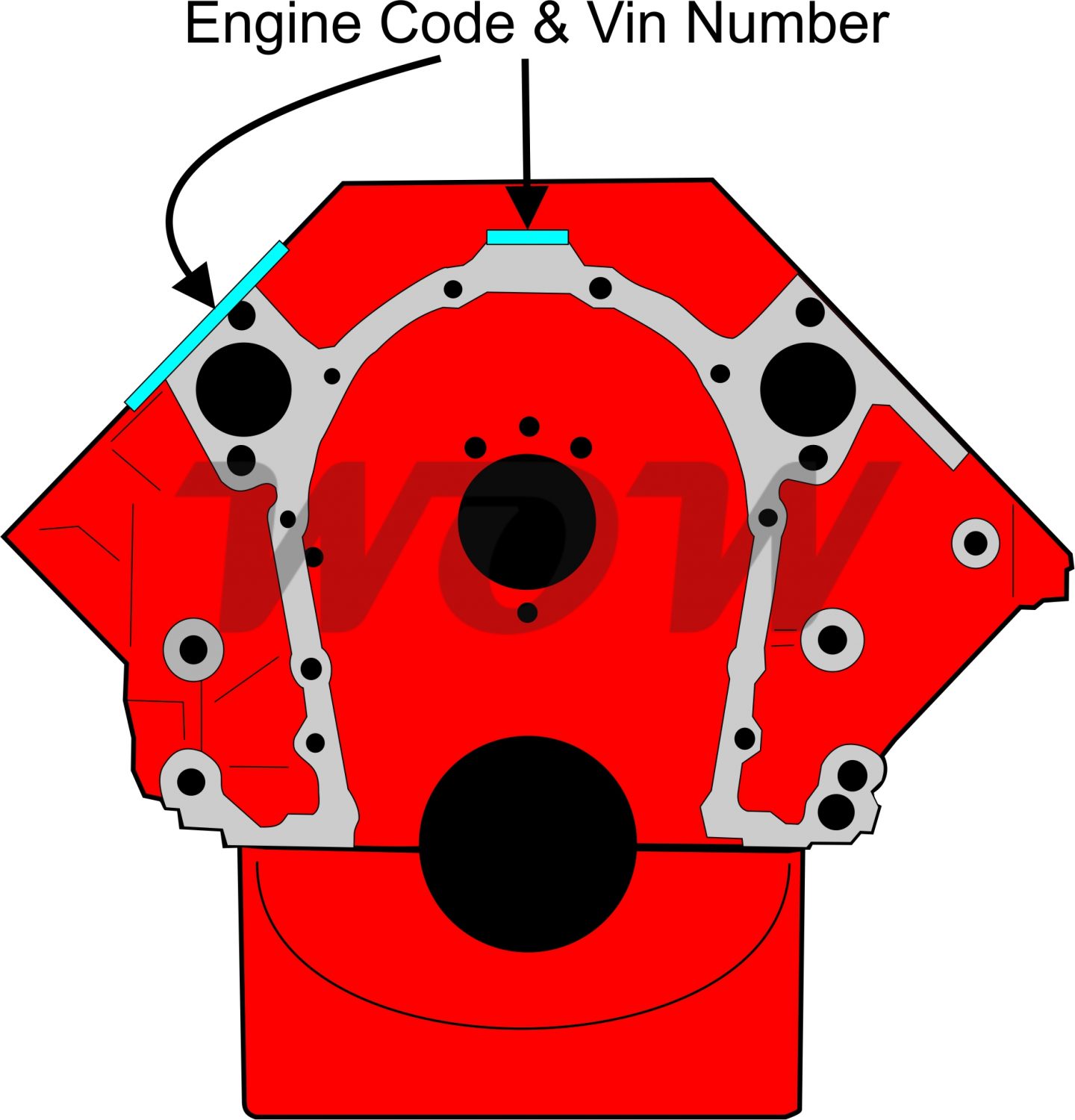 Identifying Big Block Chevrolet Big Block Tune-Up and Torque Specifications