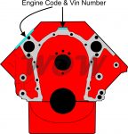 Chevy Big Block
