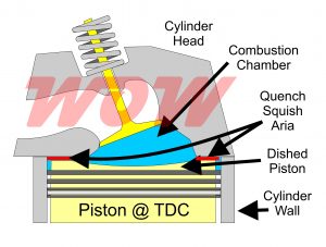Closed Chamber Head Combustion Chamber Design