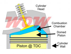 Open Chamber Head Combustion Chamber Design