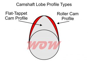 Camshaft Lobe Profile Type