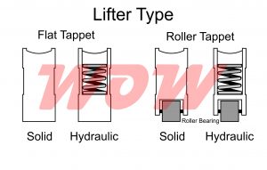 Camshaft Lifter Type